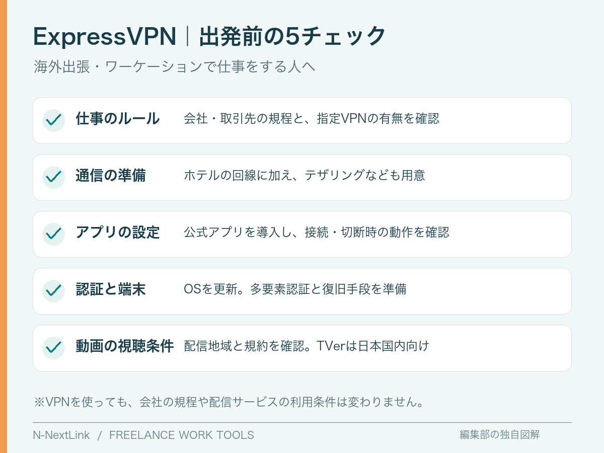 ExpressVPNを海外出張で使う前に確認する仕事のルール・回線・設定・認証・配信条件の5項目